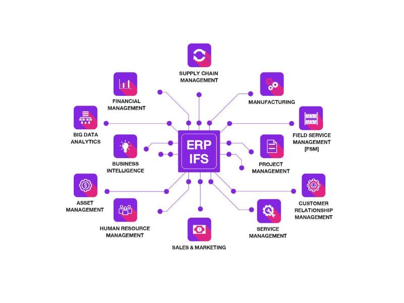 ระบบของโปรแกรม ERP ประกอบไปด้วยอะไรบ้าง